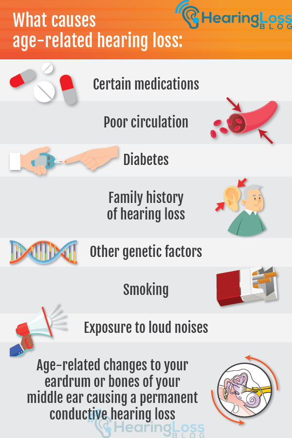 Other causes of hearing loss include medications, smoking and  exposure to loud noises